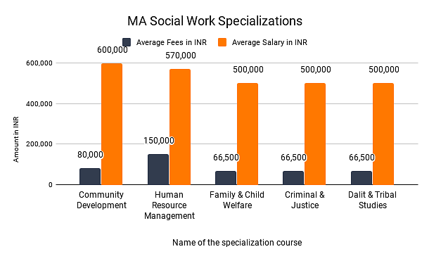 ma social work distance education