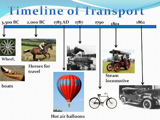 how has travel evolved