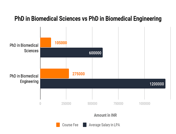 jobs with phd in biomedical sciences