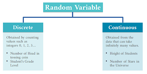 Continuous Variable: Definition, Types, Characteristics & Examples