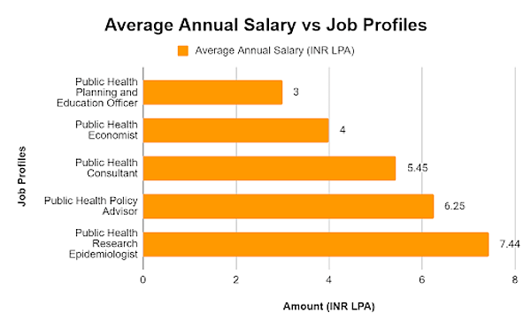 Average Annual Salary vs Jobs