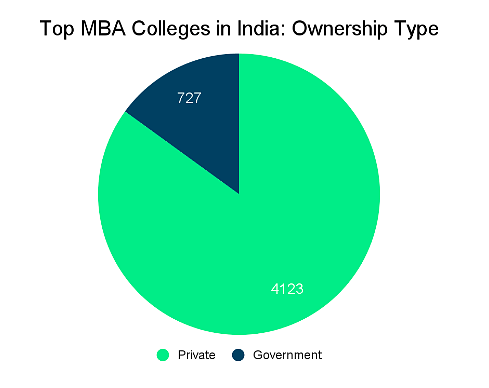 MBA Admission 2023 Collegedunia