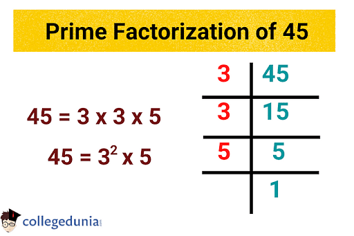 Factors of 45: Factor Pairs & Prime Factorization of 45