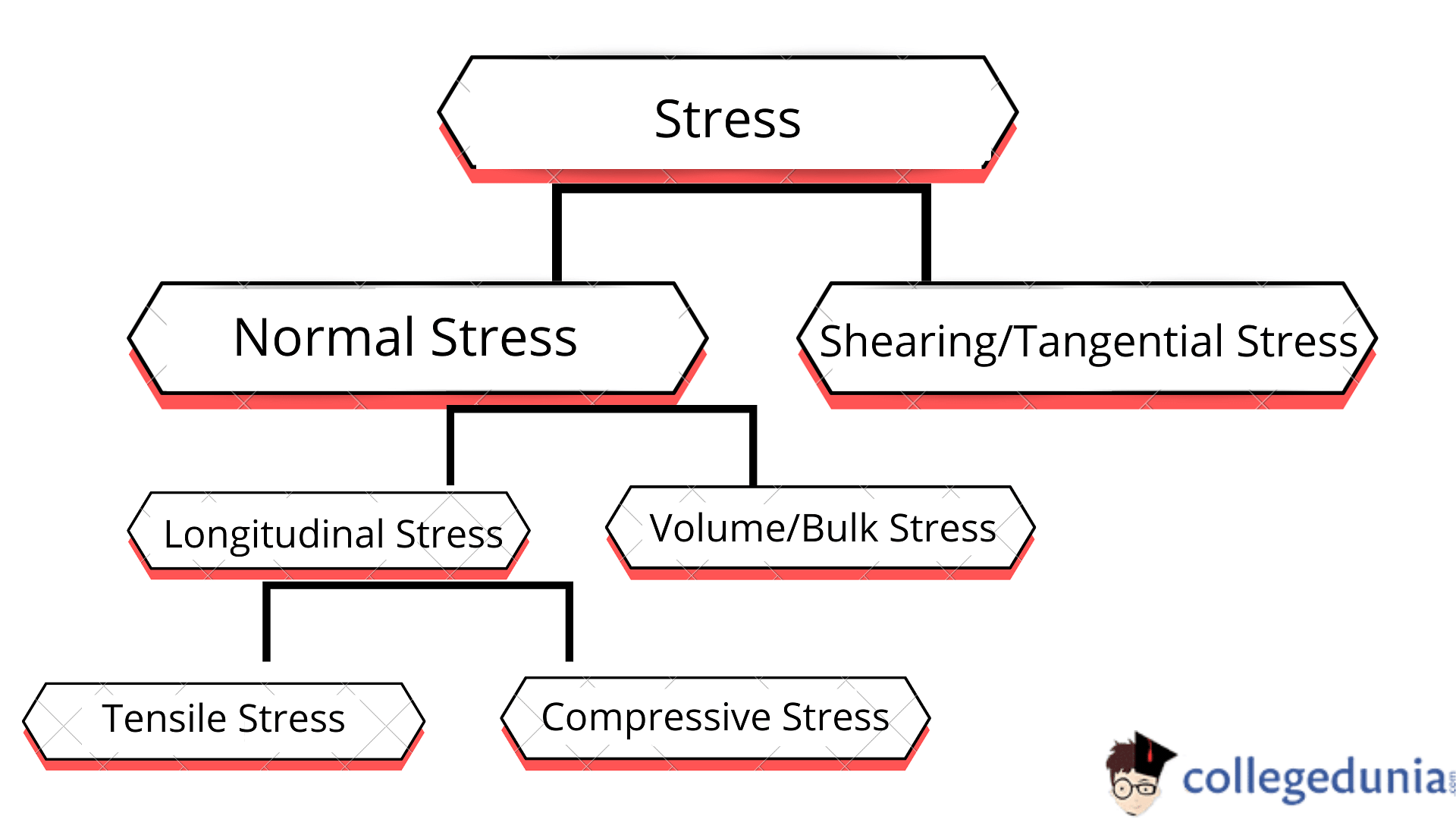 Enneagram 3 In Stress amp Growth  Making Mindfulness Fun