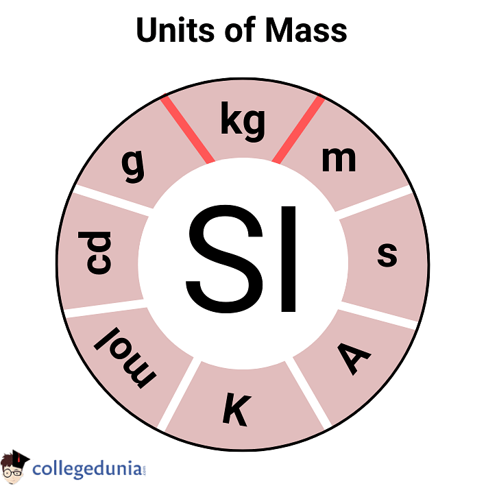 of Mass: Definition & SI Mass