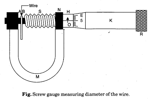 Micrometer Screw Gauge  Micrometer Screw Gauge Diagram PNG Image   Transparent PNG Free Download on SeekPNG