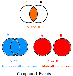 Events in Probability: Definition, Types, Examples