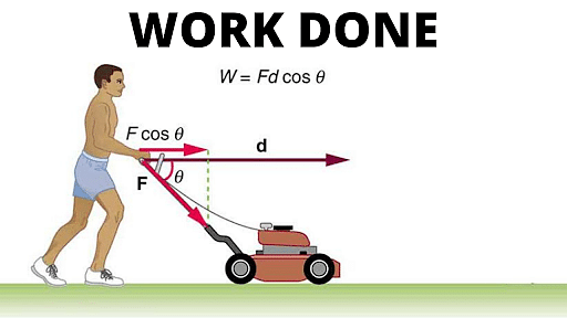 work-done-definition-formula-and-solved-examples