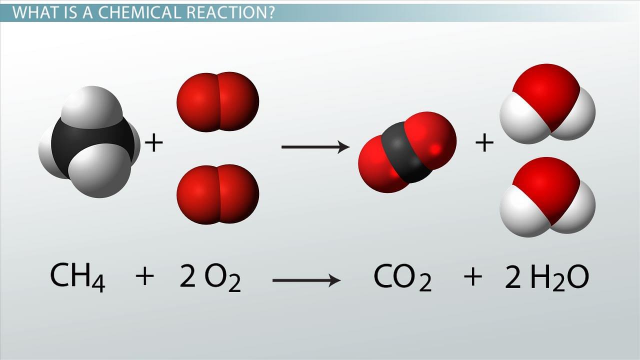 Видео про реакция. Химические реакции. Chemical Reaction. Химические реакции картинки. Химическая реакция рисунок.