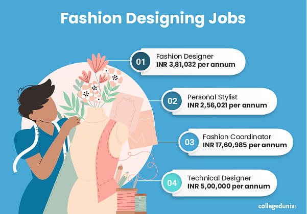 Fashion Designing Jobs