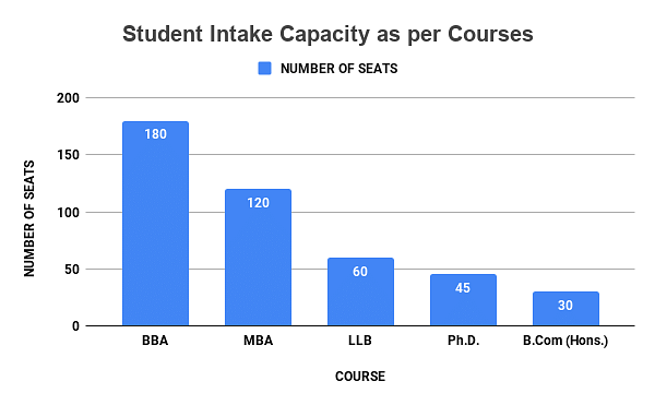 Seat intake 