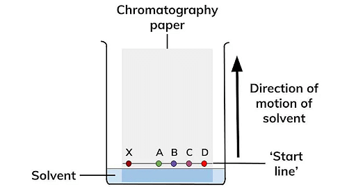 speech on paper chromatography