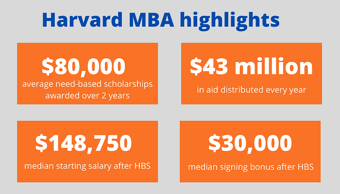 Harvard University MBA Key Points