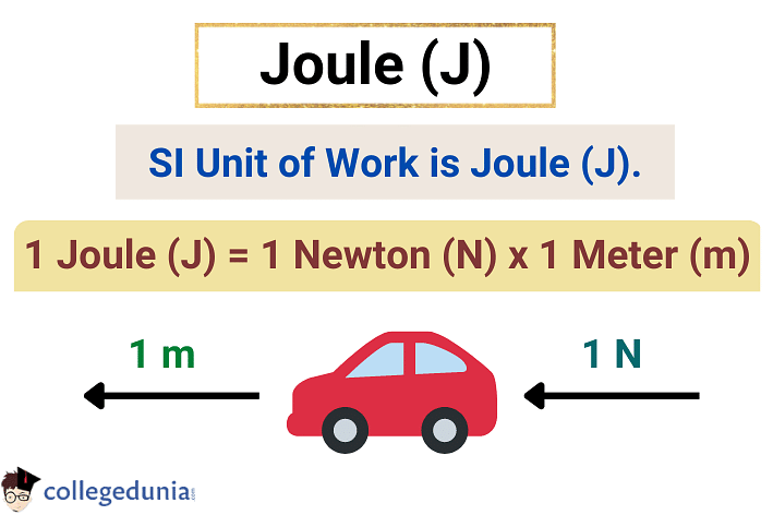 write a test method using the unit of work