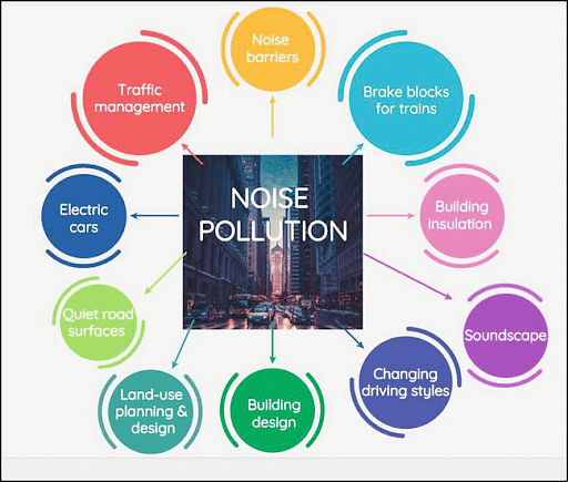 noise pollution prevention
