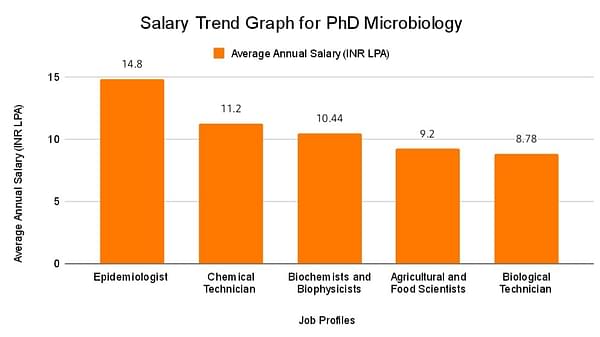 phd microbiology jobs in qatar