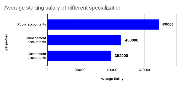 audit assignment job salary in india