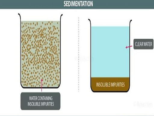 Filtration, Definition, Examples, & Processes