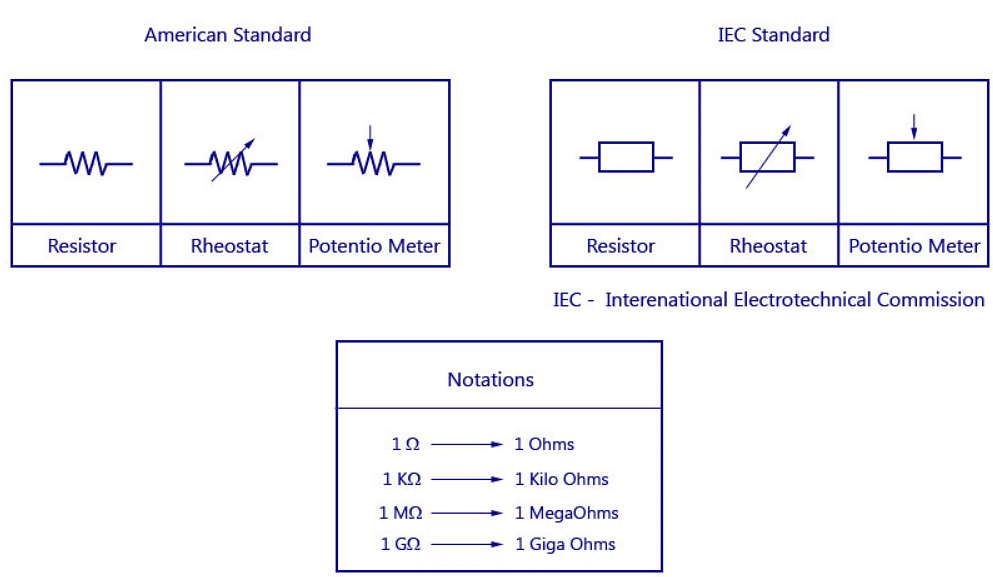 Resistor Symbols - Variable, Adjustable & Special Resistors Symbols