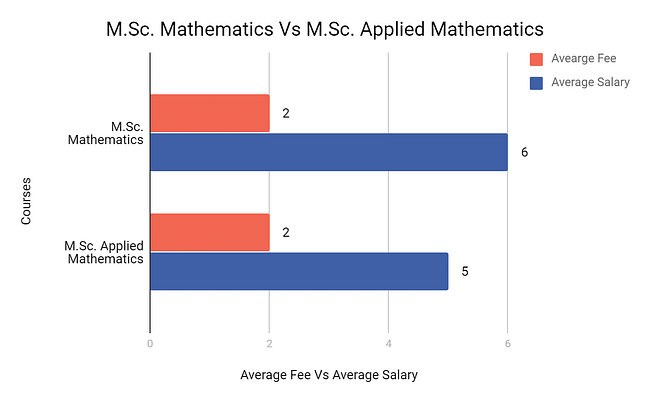 MSc Mathematics Vs MSc Applied Mathematics