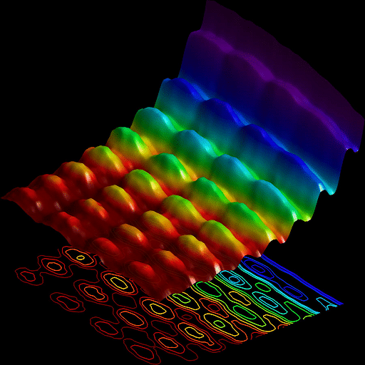 Properties of Photon