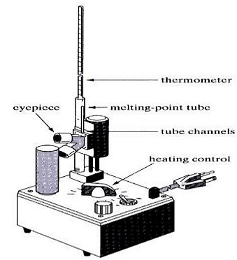 Melting Point Apparatus Mel Temp