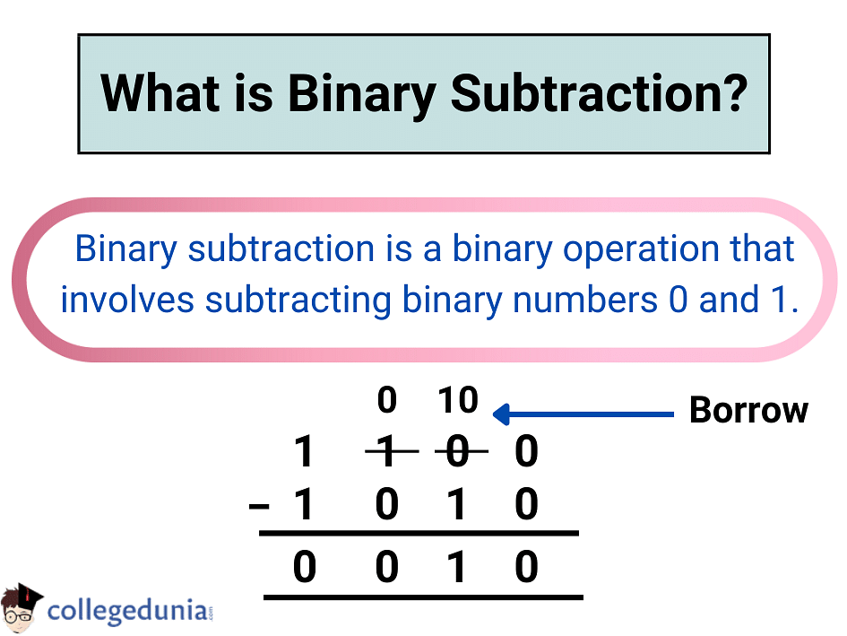 Binary Addition And Subtraction Exercises