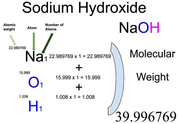 Discover the Molar Mass of Sodium Hydroxide (NaOH) + Key Examples