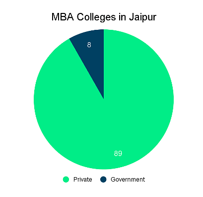 Top MBA Colleges in Jaipur: Admission Process