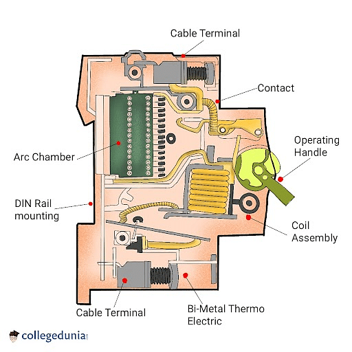 Circuit Breaker Definition, Working Principle & Types