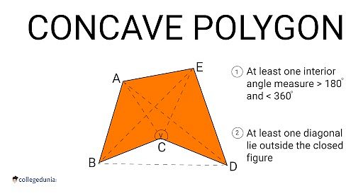 what is a concave polygon