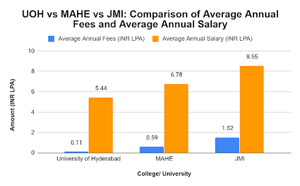 phd public health salary reddit