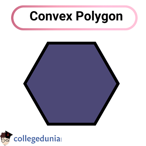 convex and concave polygons