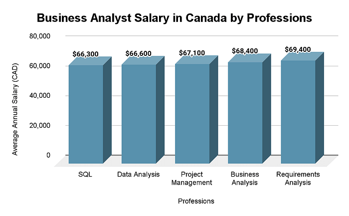 PG Diploma in Business Analytics in Canada: Universities, Courses,  Admissions, Fees, Scholarships, Placements