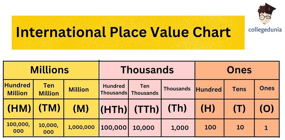 1 Billion in Rupees: Value, Conversion & Solved Examples