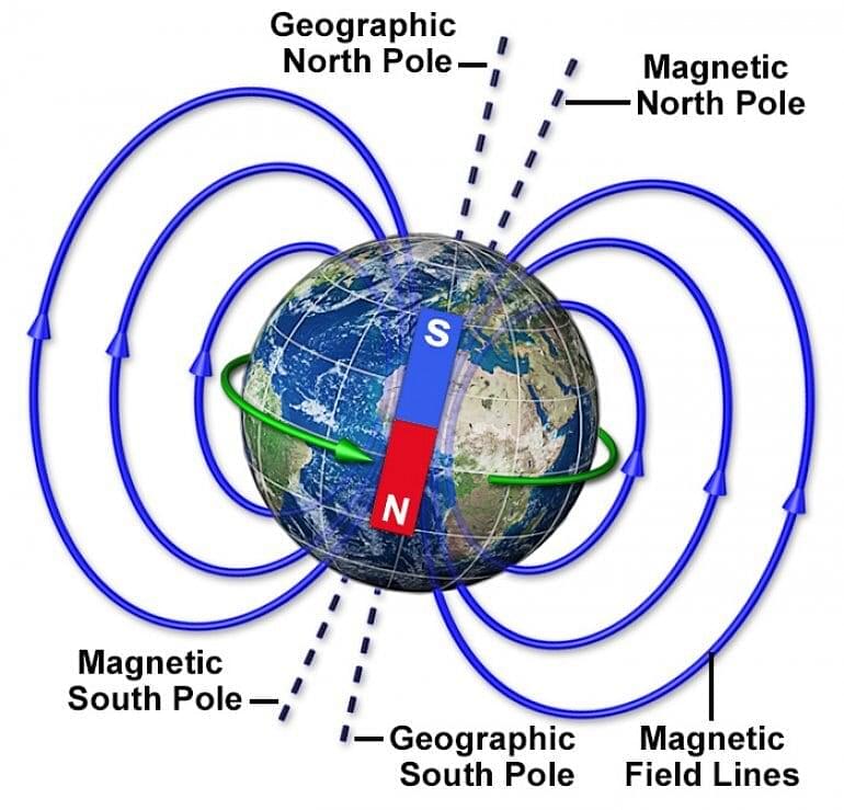 Earth's Magnetic Field: Cause, Theory & Components