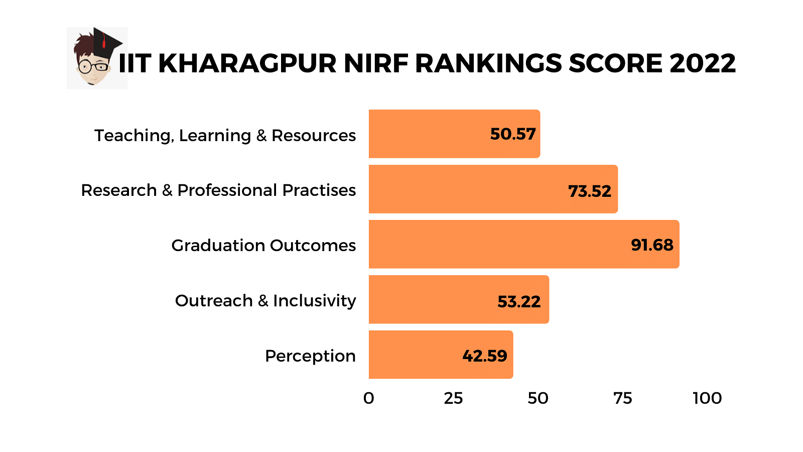IIT Kharagpur 2021 Rankings