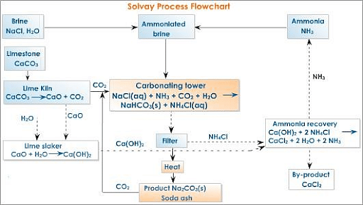 Sodium Bicarbonate (NaHCO3): Structure of Baking Soda, Properties, Side  Effects