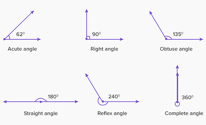 Degree Angle Protractor Circle Diagram PNG - angle, area, chart, circle,  compass