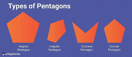 types of polygons chart