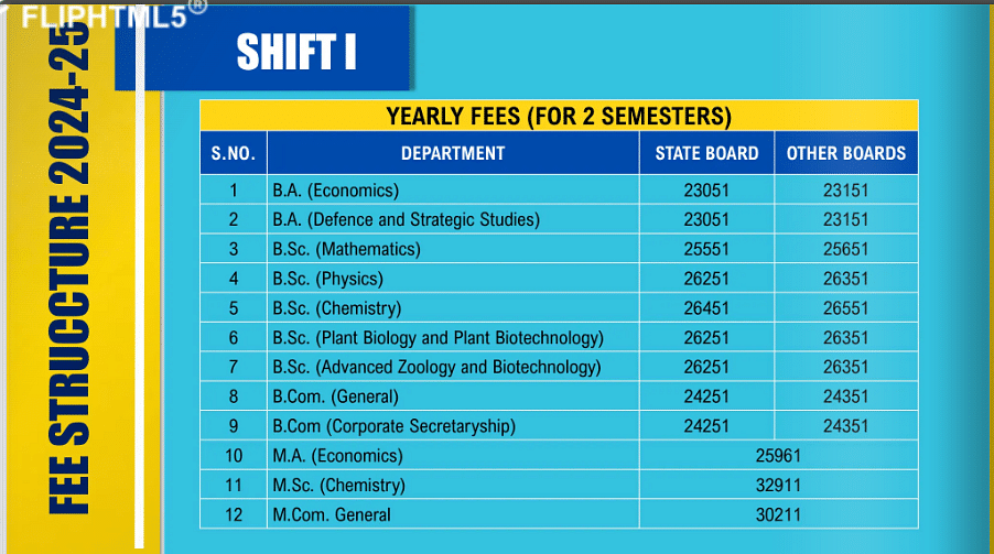 Guru Nanak College Courses Fee Structure 2024