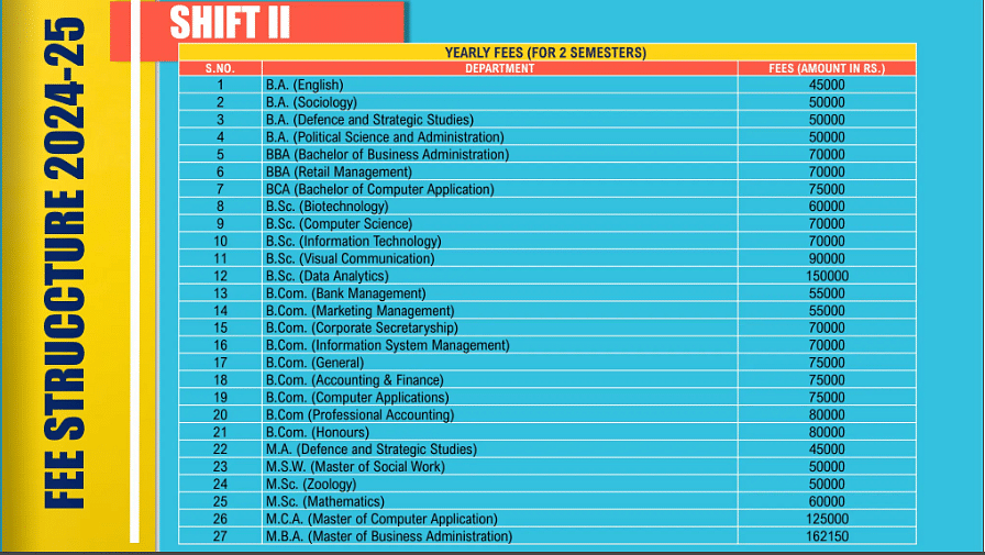 Guru Nanak College Fee Structure 2024