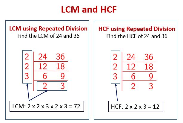 what-is-the-full-form-of-hcf-and-lcm