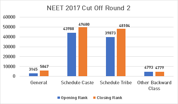 NEET 2024 Cut Off for Karnataka Institute of Medical Sciences