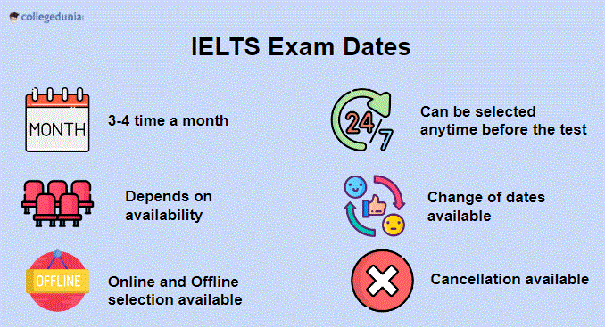 IELTS Exam Dates 2024: Check Available Exam Dates