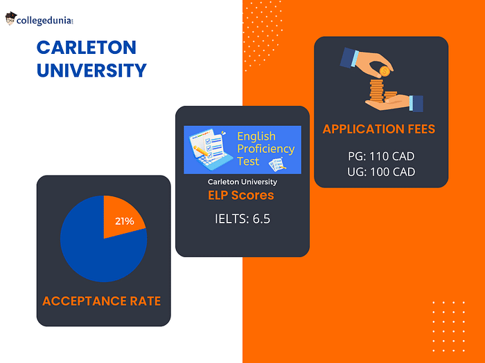 Carleton University Admissions 2023 Deadlines Entry Requirements