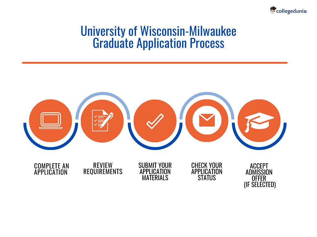 University of WisconsinMilwaukee Admissions 20232024 Deadlines