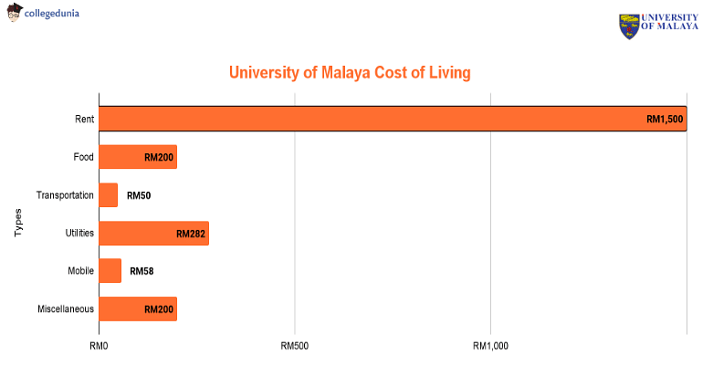 UM_Cost_of_Living