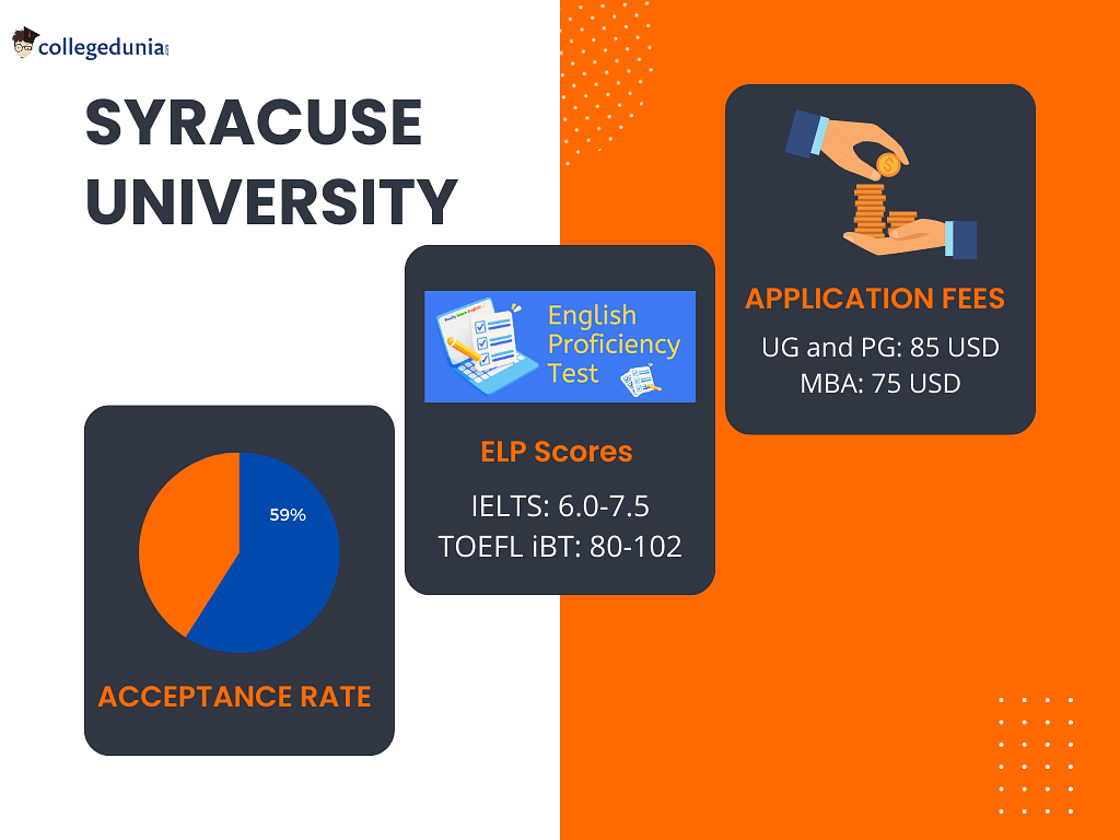 Syracuse University Admissions 2024 Deadlines, Admission Requirements