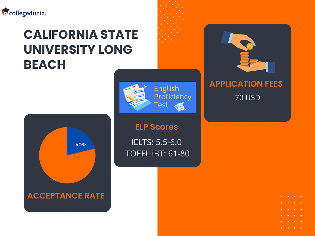 California State University Long Beach Admissions Deadlines, Admission